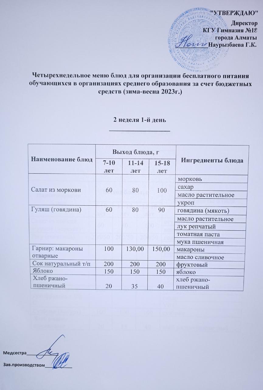 Оқушыларға тегін берілетін тағамдардың мәзірі (қыркүйек-желтоқсан) 2 апта 1 күні