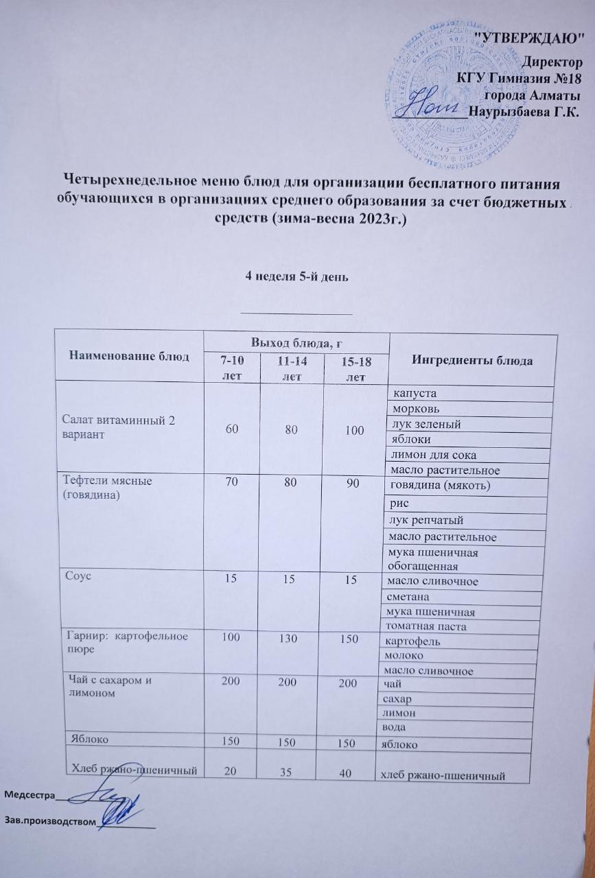 Оқушыларға тегін берілетін тағамдардың мәзірі (қыркүйек-желтоқсан) 4 апта 5 күні