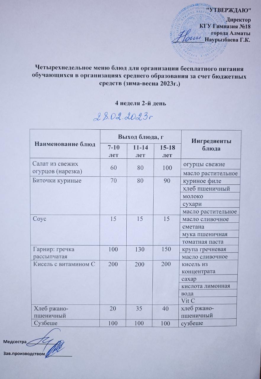 Оқушыларға тегін берілетін тағамдардың мәзірі (қаңтар-мамыр) 4 апта 2 күні