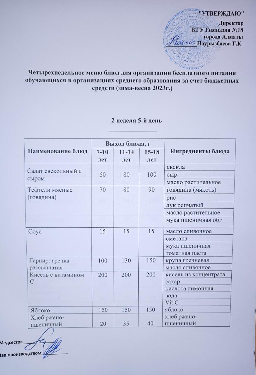 Оқушыларға тегін берілетін тағамдардың мәзірі (қаңтар-мамыр) 2 апта 5 күні