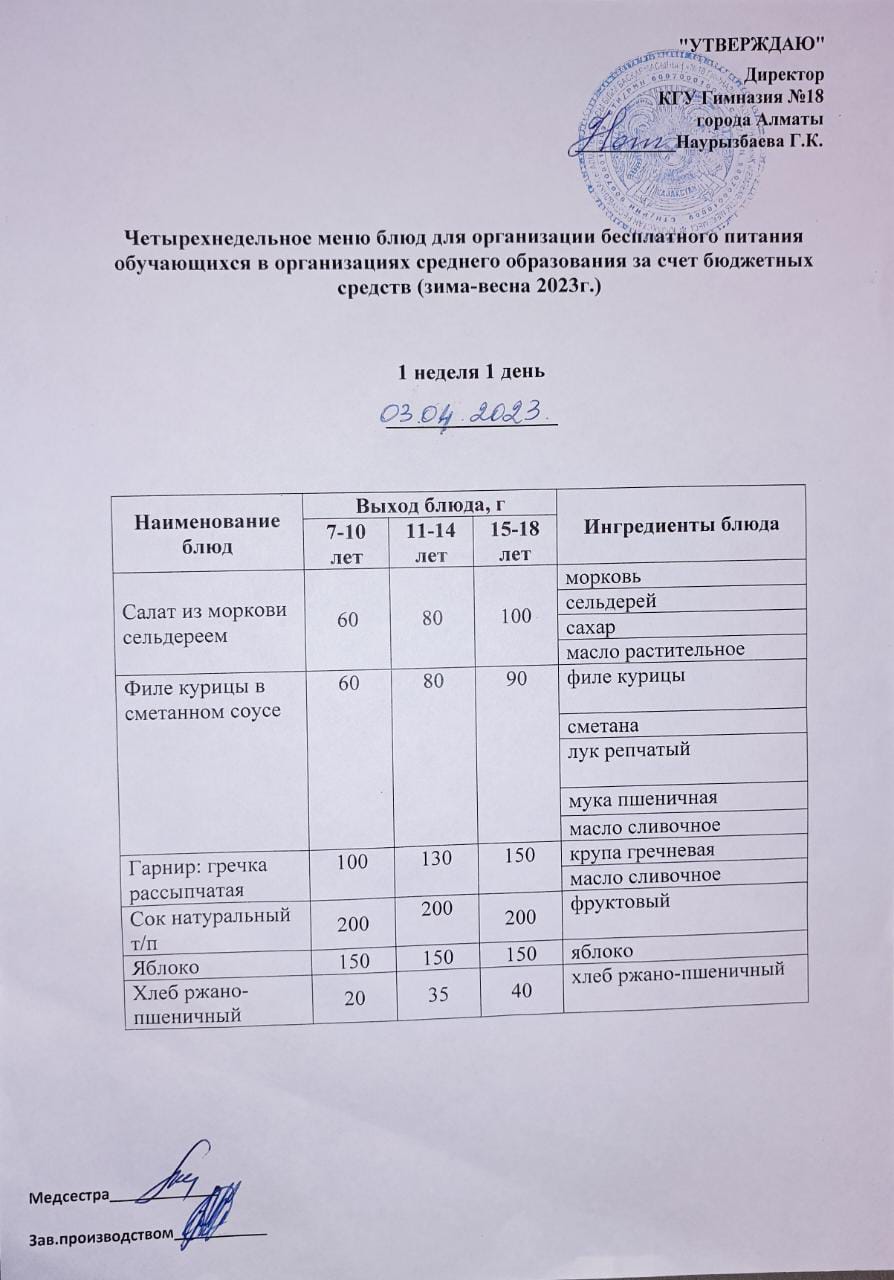 Оқушыларға тегін берілетін тағамдардың мәзірі (қаңтар-мамыр) 1 апта 1 күні