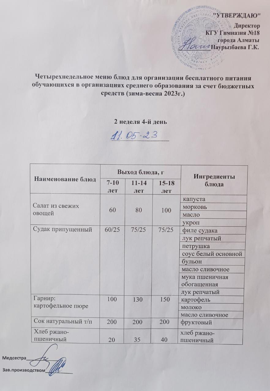 Оқушыларға тегін берілетін тағамдардың мәзірі (қаңтар-мамыр) 2 апта 4 күні