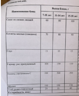 Оқушыларға тегін берілетін тағамдардың мәзірі (қыркүйек-желтоқсан) 3-4