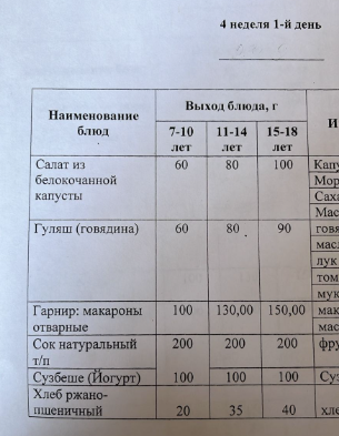 Оқушыларға тегін берілетін тағамдардың мәзірі (қыркүйек-желтоқсан) 4-1