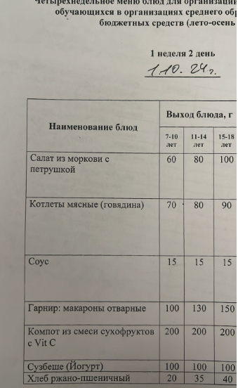 Оқушыларға тегін берілетін тағамдардың мәзірі (қыркүйек-желтоқсан) 1-2