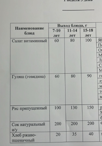 Оқушыларға тегін берілетін тағамдардың мәзірі (қыркүйек-желтоқсан) 1-3