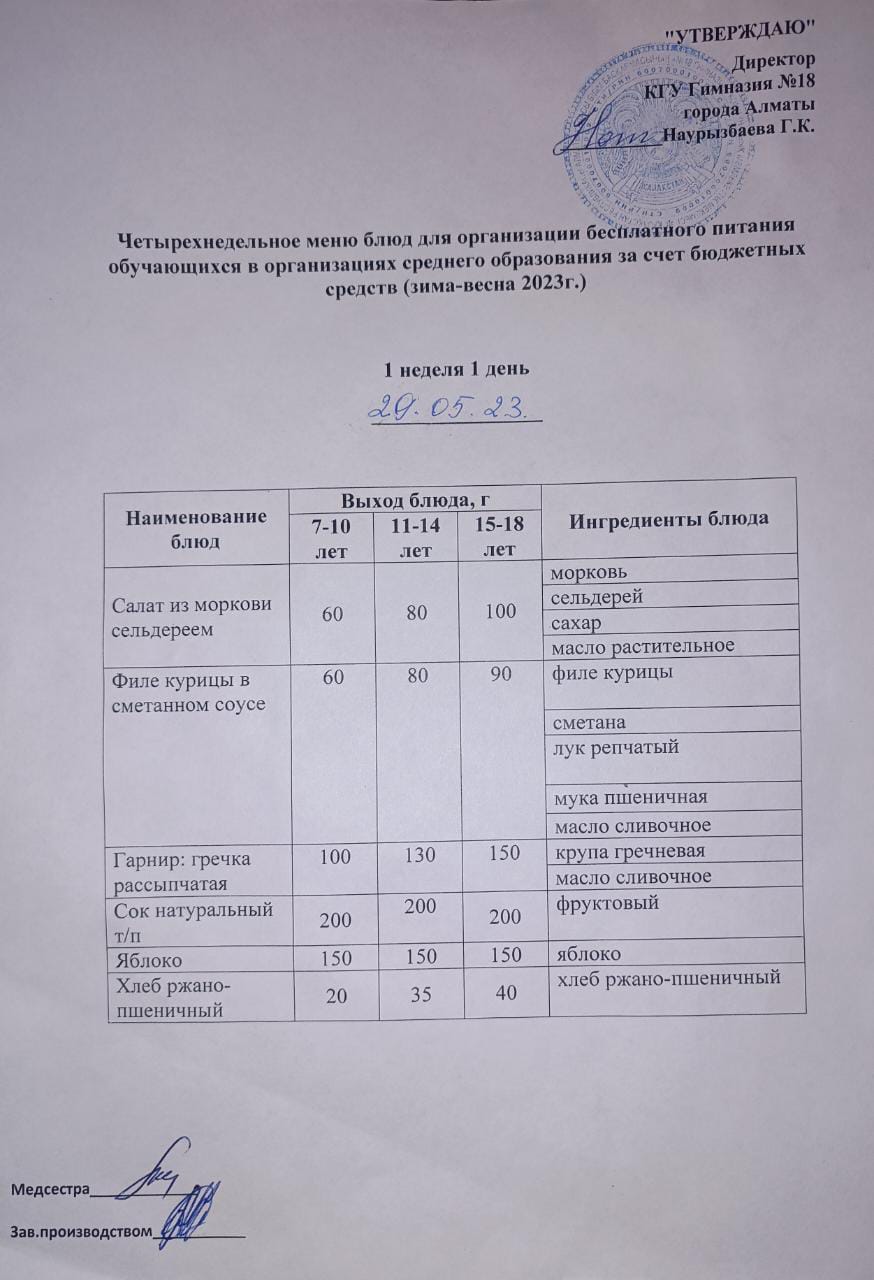 Оқушыларға тегін берілетін тағамдардың мәзірі (қаңтар-мамыр) 1 апта 1 күні