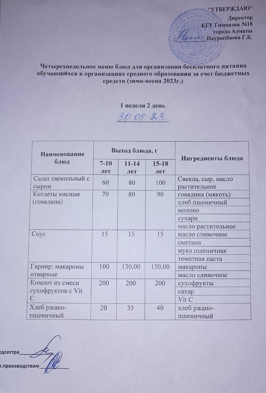 Оқушыларға тегін берілетін тағамдардың мәзірі (қаңтар-мамыр) 1 апта 2 күні