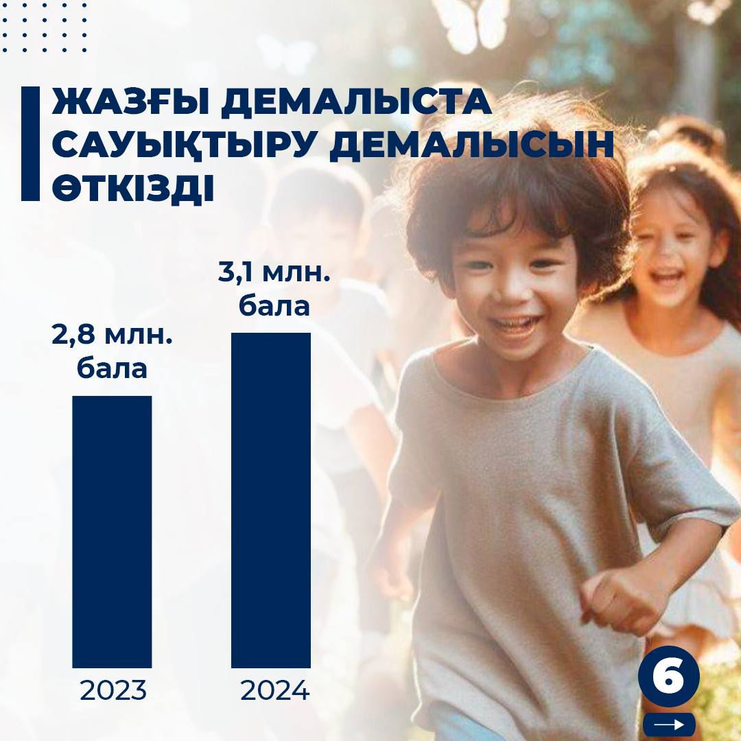 Жазғы демалыста сауықтыру демалысын өткізу