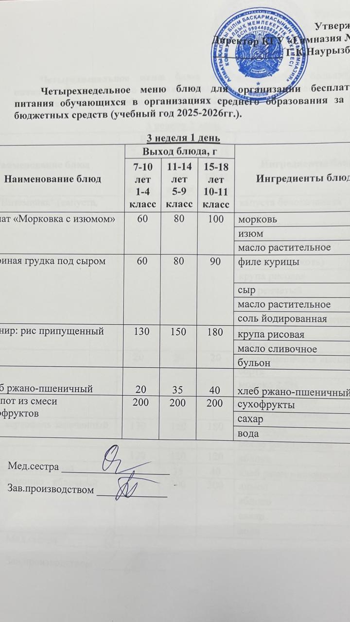 Оқушыларға тегін берілетін тағамдардың мәзірі (3-1)