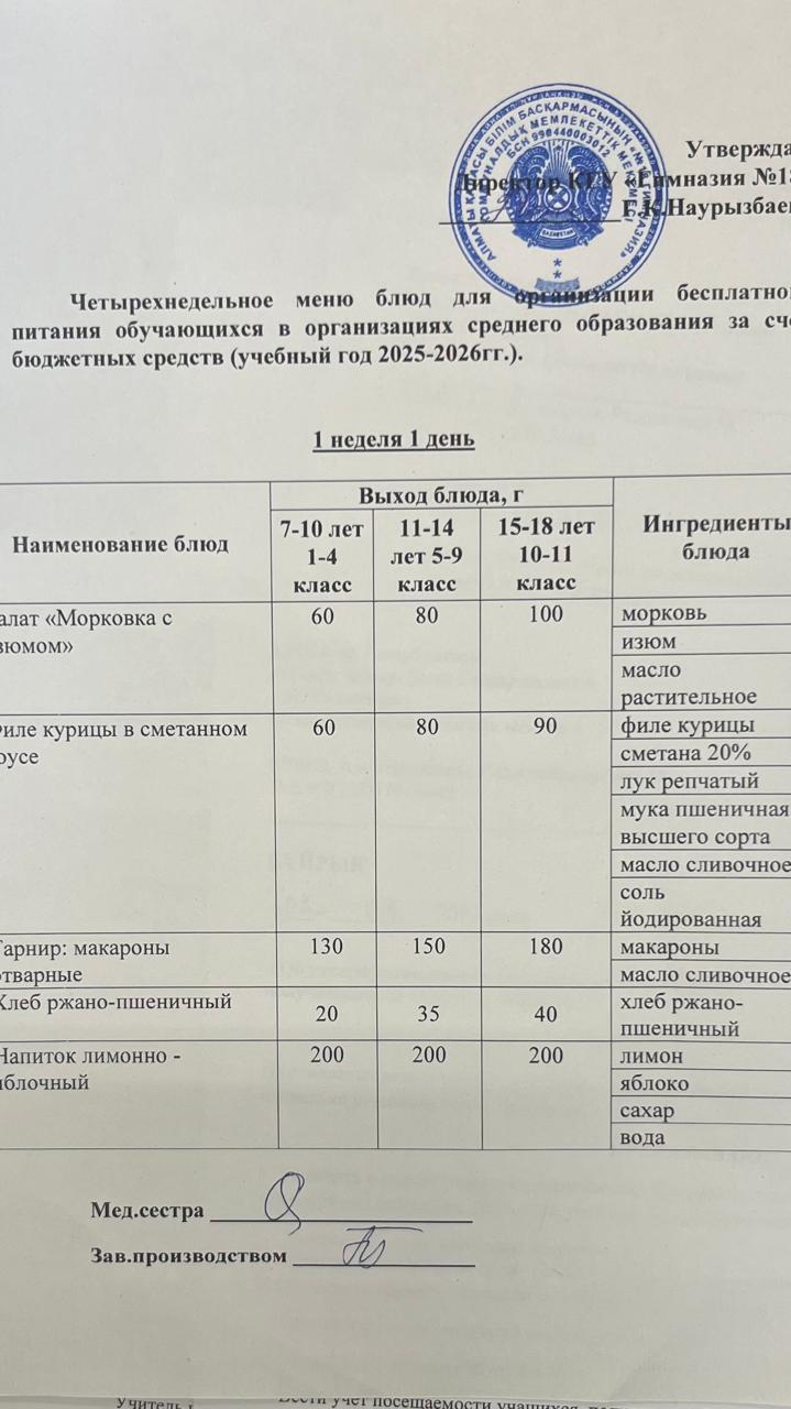 Оқушыларға тегін берілетін тағамдардың мәзірі (1-1)