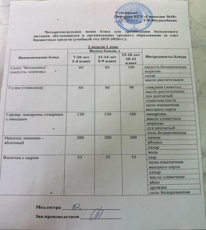 Оқушыларға тегін берілетін тағамдардың мәзірі (2-1)