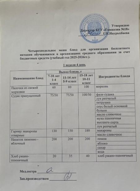 Оқушыларға тегін берілетін тағамдардың мәзірі (1-4)