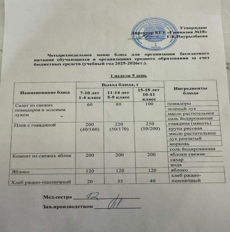 Оқушыларға тегін берілетін тағамдардың мәзірі (1-5)