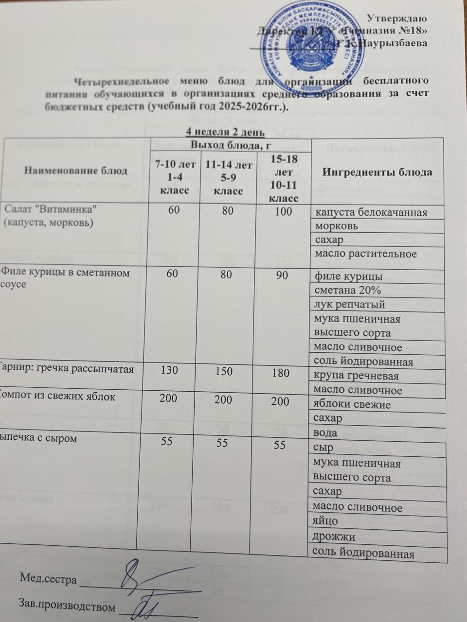 Оқушыларға тегін берілетін тағамдардың мәзірі (4-2)