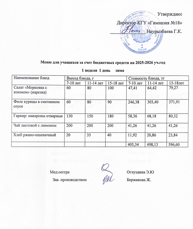 Оқушыларға тегін берілетін тағамдардың мәзірі (1-1)