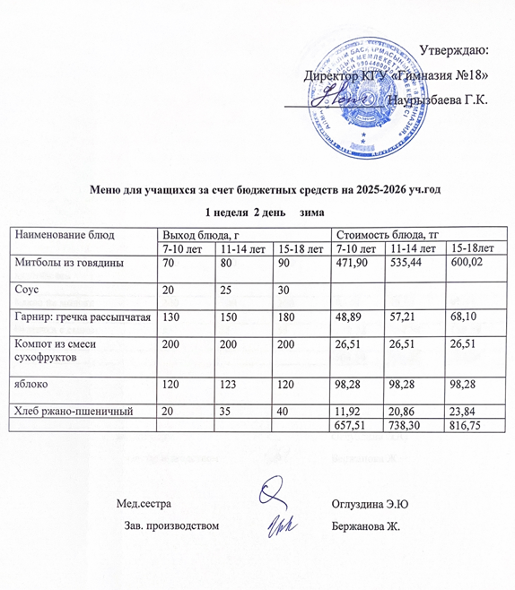 Оқушыларға тегін берілетін тағамдардың мәзірі (1-2)