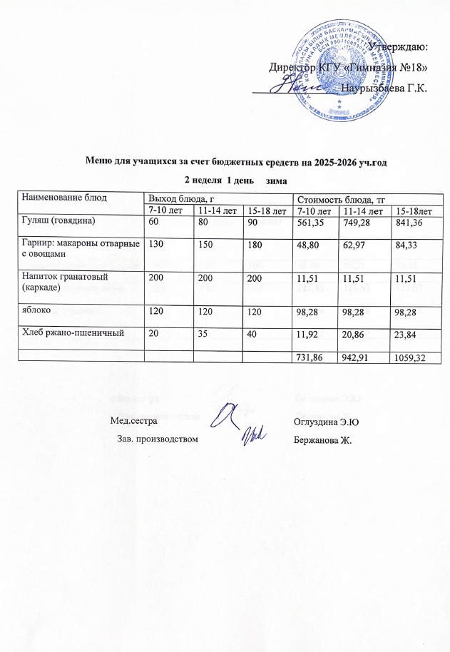 Оқушыларға тегін берілетін тағамдардың мәзірі (2-1)