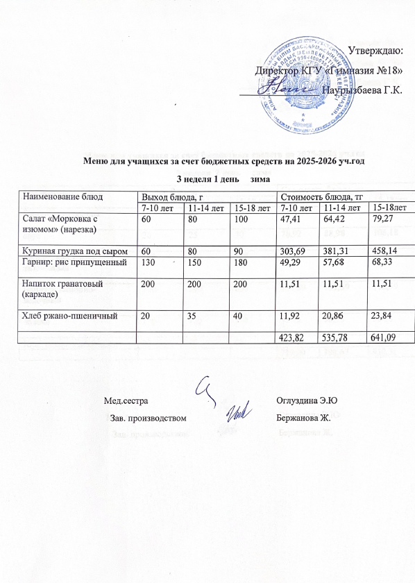 Оқушыларға тегін берілетін тағамдардың мәзірі (3-1)