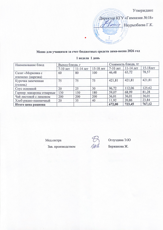 Оқушыларға тегін берілетін тағамдардың мәзірі (1-1)