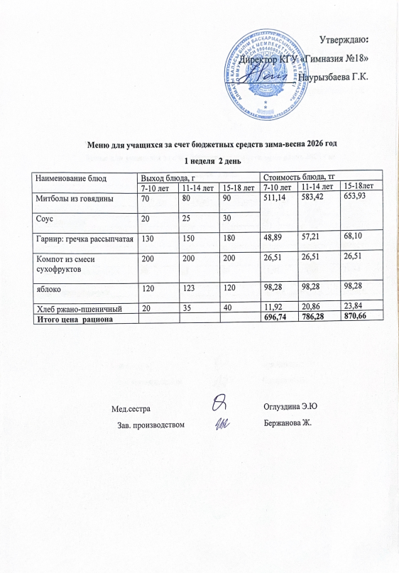 Оқушыларға тегін берілетін тағамдардың мәзірі (1-2)