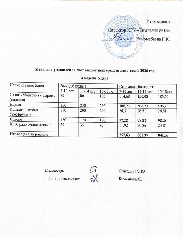 Оқушыларға тегін берілетін тағамдардың мәзірі (4-5)